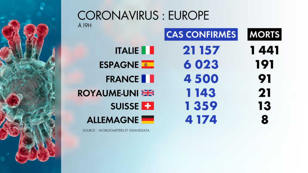 corona virus nombre de cas