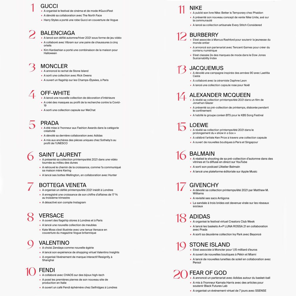 Lyst-Index-2020-français-trente-trois-degres